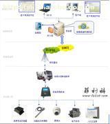 混凝土攪拌運輸車物聯網管理系統 價格、廠家、供應商與服務詳解