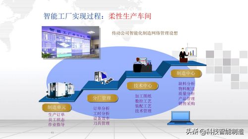 智能工廠信息化整體解決方案 定義、服務與咨詢指南